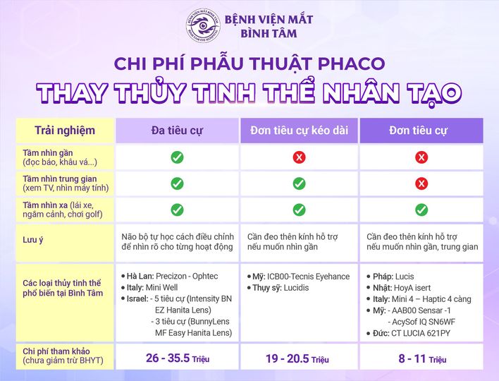 Chi phí mổ thủy tinh thể tại Thanh Hóa - Hiểu rõ bớt lo lắng